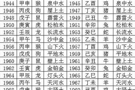 1978 年五行属什么|1978年出生五行属什么命？生肖是属什么？